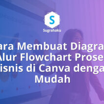Cara Membuat Diagram Alur Flowchart Proses Bisnis di Canva dengan Mudah