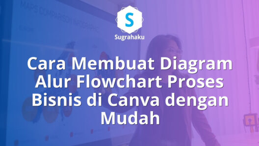 Cara Membuat Diagram Alur Flowchart Proses Bisnis di Canva dengan Mudah