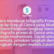 Cara Membuat Infografis Proses Step-by-Step di Canva yang Mudah Dipahami