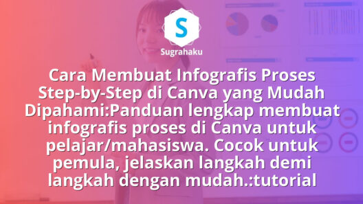 Cara Membuat Infografis Proses Step-by-Step di Canva yang Mudah Dipahami