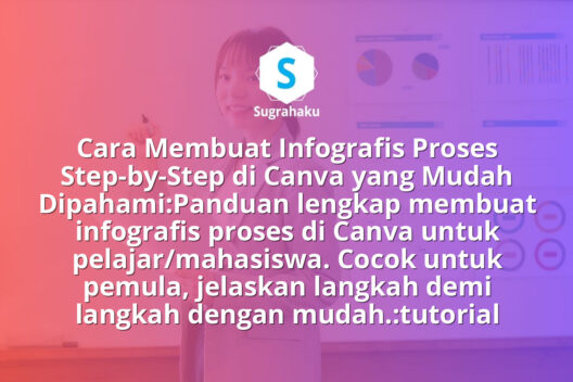 Cara Membuat Infografis Proses Step-by-Step di Canva yang Mudah Dipahami