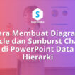 Cara Membuat Diagram Icicle dan Sunburst Chart di PowerPoint Data Hierarki